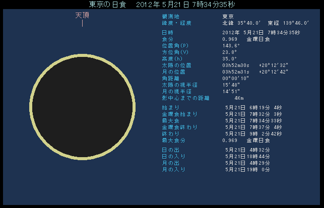 �����ŋ����H�������ꍇ�̗�