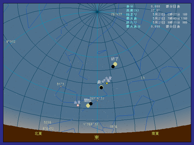 �H�c���㏬���m���ő��z�����������