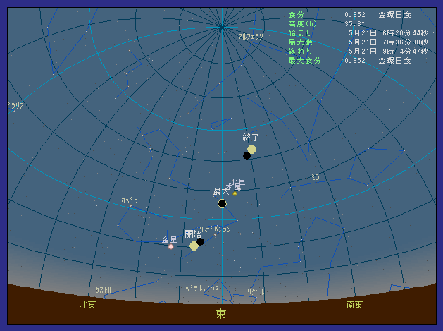 �Ȗ،������򒬂ő��z�����������