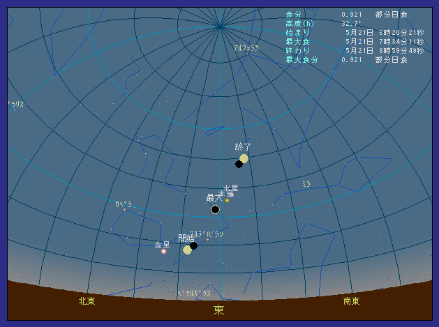 �x�R����v�s�ő��z�����������