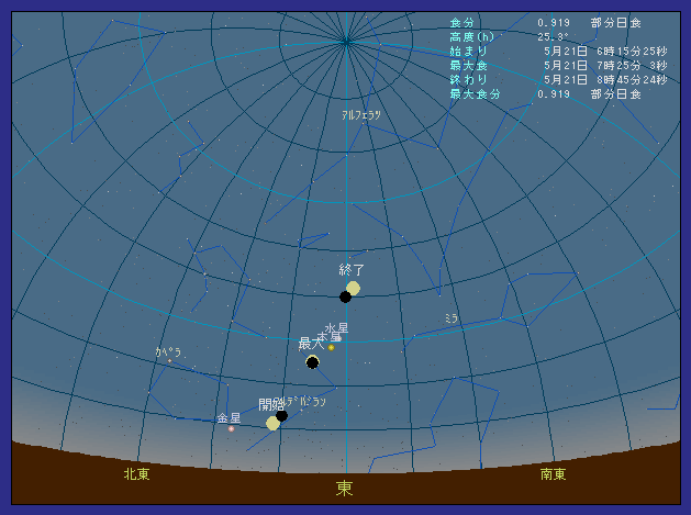 �������v���Ďs�ő��z�����������