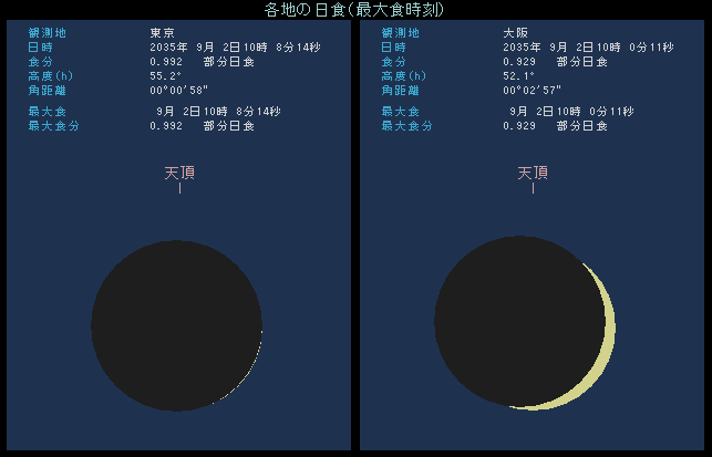 �ő�H�Ō����銄�����قȂ��