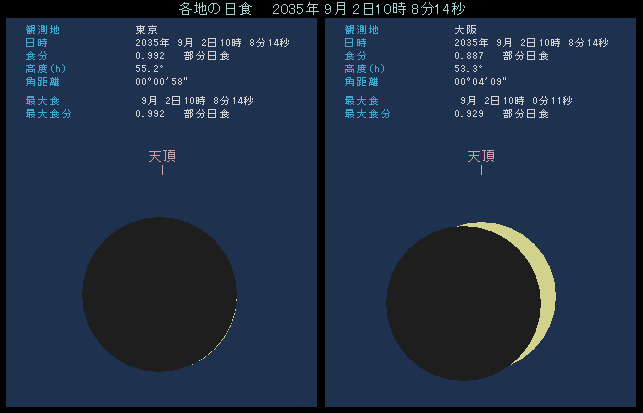 ���������ɐH�����قȂ��