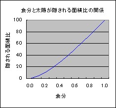 �F�����猩�����̉e