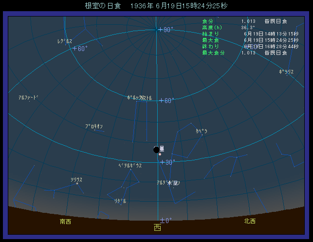 ����1936�N6��19���@�������猩�����H