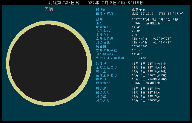 ����1937�N12��3���@�k���������猩�����H