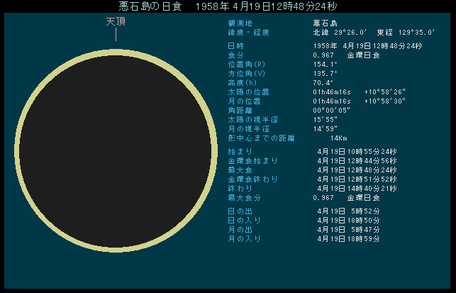 ����1958�N4��19���@���Γ����猩�����H
