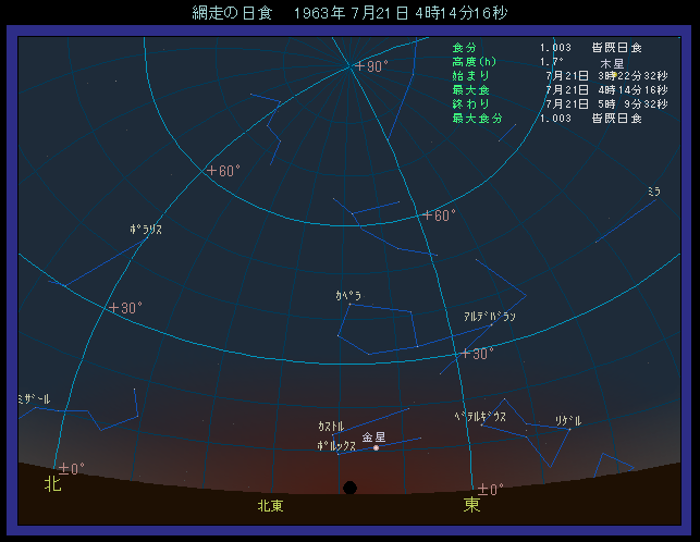 ����1963�N7��21���@�ԑ����猩�����H