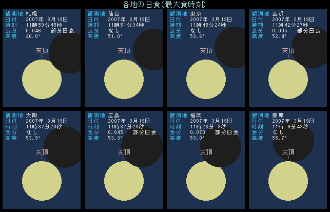 2007�N3��19���@�e�n�̌�����