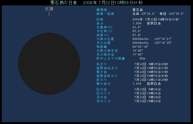 2009�N7��22���@���Γ��ł̂悤��