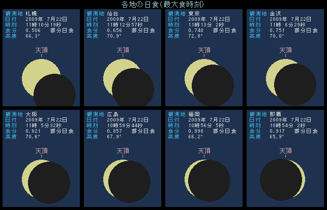 �������̐}