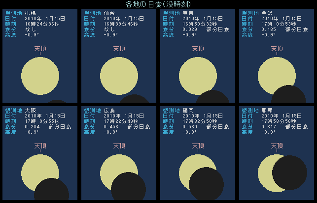 2004�N10��14���@���v�����ɂ�����e�n�̌�����