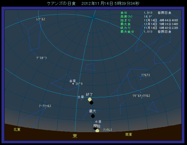 ���̋�̒��œ��H��������