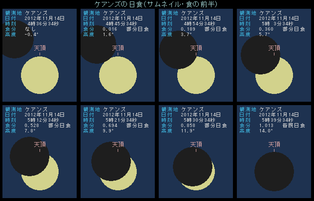 �I�[�X�g�����A�̃P�A���Y�Ō������H�̑O���i�����n�ߒ��O����H�̍ő�܂Łj