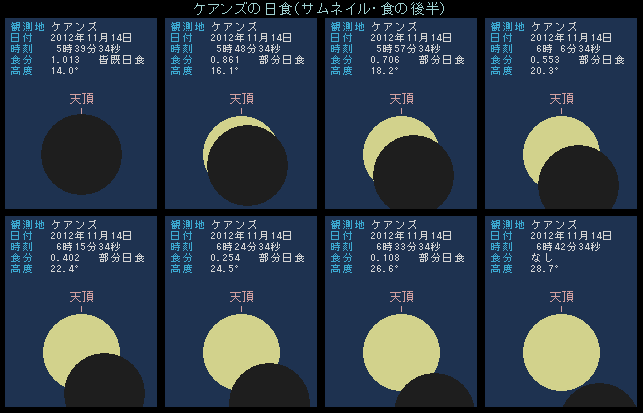 �I�[�X�g�����A�̃P�A���Y�Ō������H�̌㔼�i�H�̍ő傩����H�̏I������܂Łj