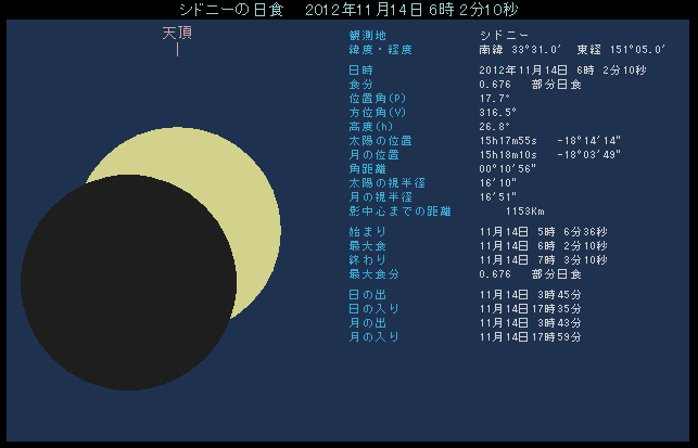 �V�h�j�[���猩�����H�B������3����2���炢������