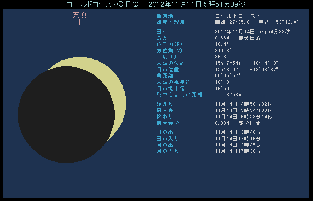 �S�[���h�R�[�X�g���猩���ꍇ�B83����������