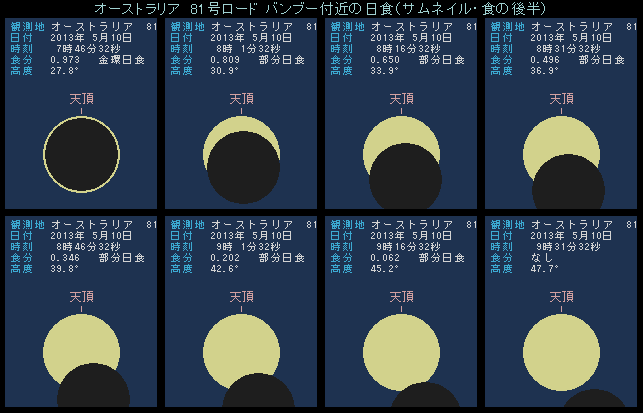 ���H�̌㔼�i�H�̍ő傩����H�̏I������܂Łj