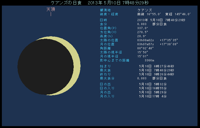 �P�A���Y���猩�����H�B�E����88����������