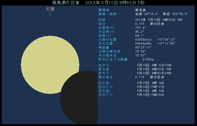 ���{�ł͓쒹�����������H�ƂȂ�