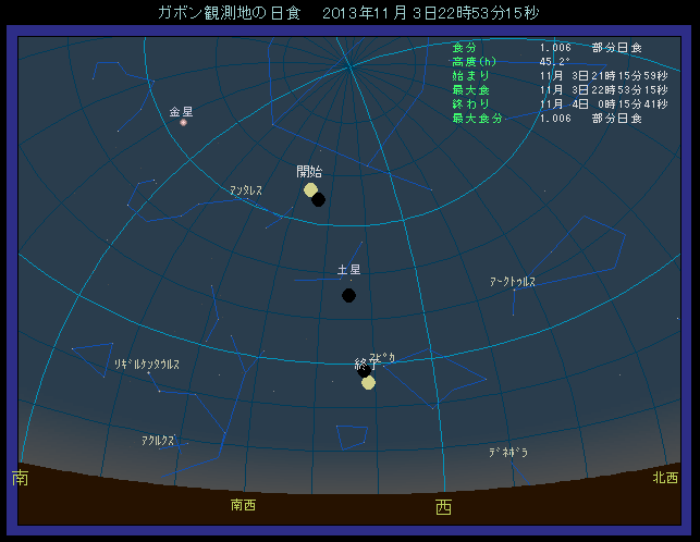 ���H�̊J�n�A�ő�A�I���ƂȂ鑾�z�̈ʒu