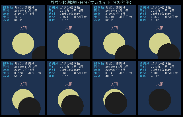 ���H�̑O���i�����n�ߒ��O����H�̍ő�܂Łj