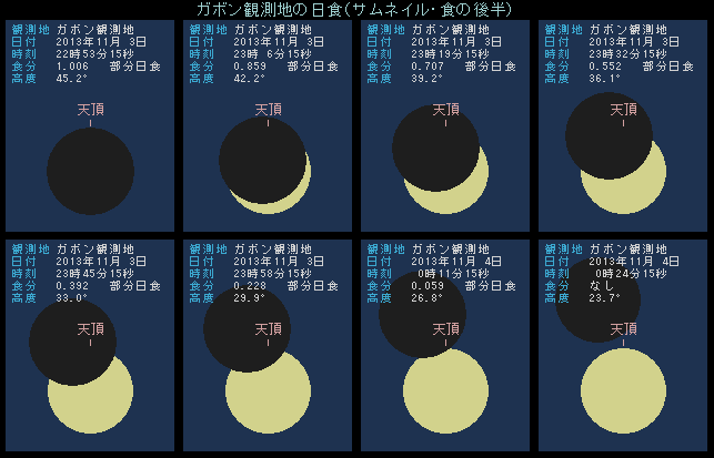 ���H�̌㔼�i�H�̍ő傩����H�̏I������܂Łj