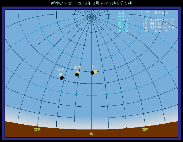 2016�N3��9���@�����ő��z��������ʒu