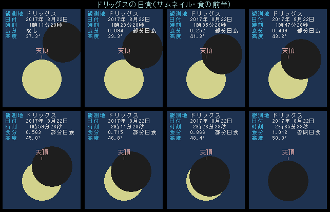 �h���b�O�X�Ō������H�̑O���i�����n�ߒ��O����H�̍ő�܂Łj