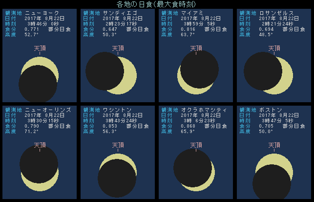 �h���b�O�X�Ō������H�̑O���i�����n�ߒ��O����H�̍ő�܂Łj