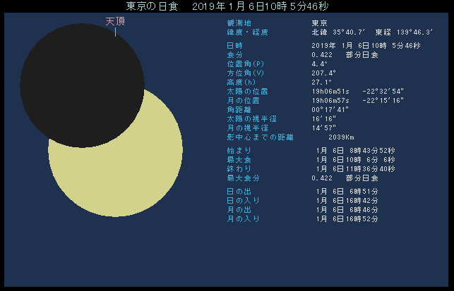 2019�N1��6���@�����ōő�H�̂���