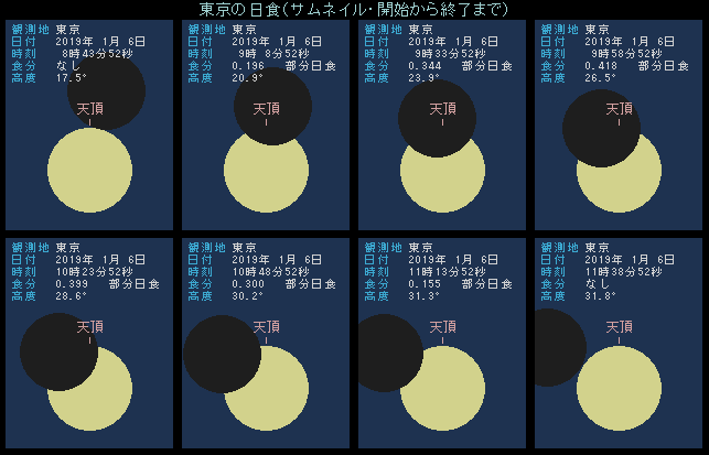 2019�N1��6���@�����ł̓��H�o��