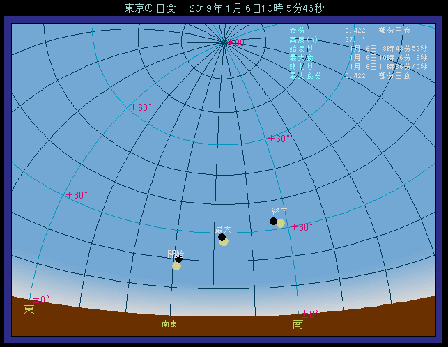 2019�N1��6���@�����ő��z��������ʒu