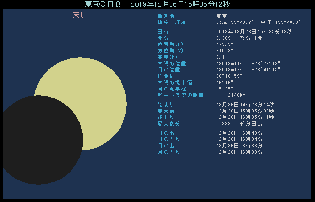 2019�N1��6���@�����ōő�H�̂���