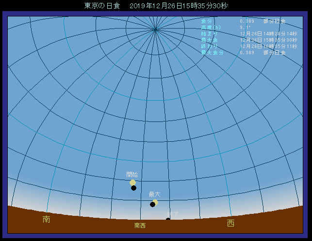 2019�N1��6���@���z��������ʒu