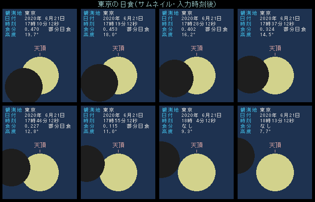 2020�N6��21���@�㔼�̌�����