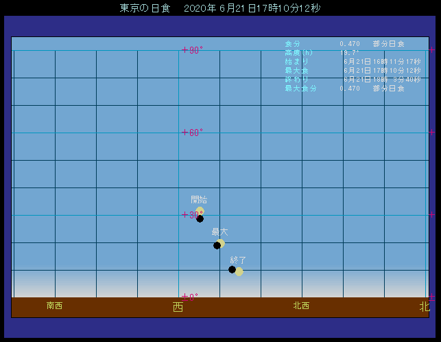 2020�N6��21���@���z��������ʒu