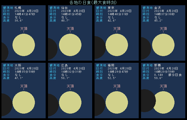 2023�N4��20���@�e�n�̌�����