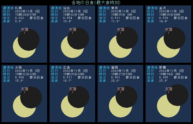 2032�N11��3���@�e�n�̌�����