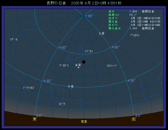 ���z��������ʒu