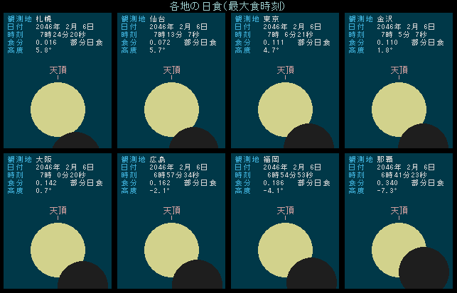 2046�N2��6���@���{�e�n�̌�����