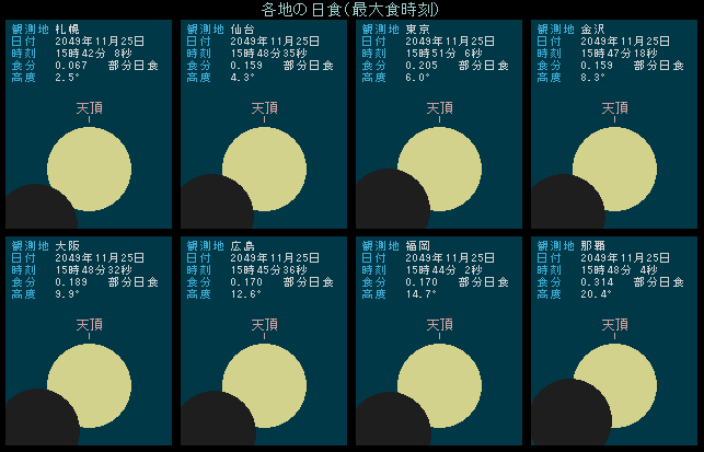 2049�N11��25���@���{�e�n�̌�����