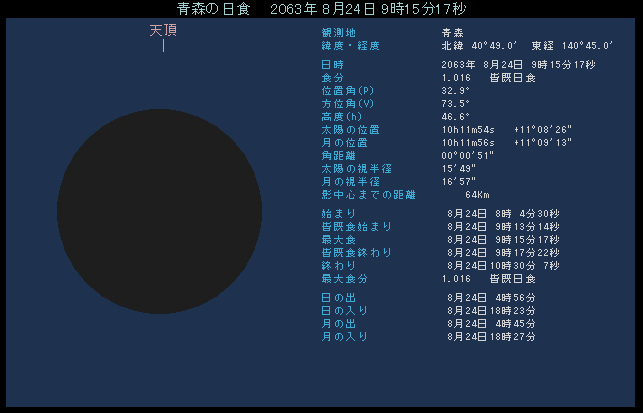 2063�N8��24���@�X���猩�����H