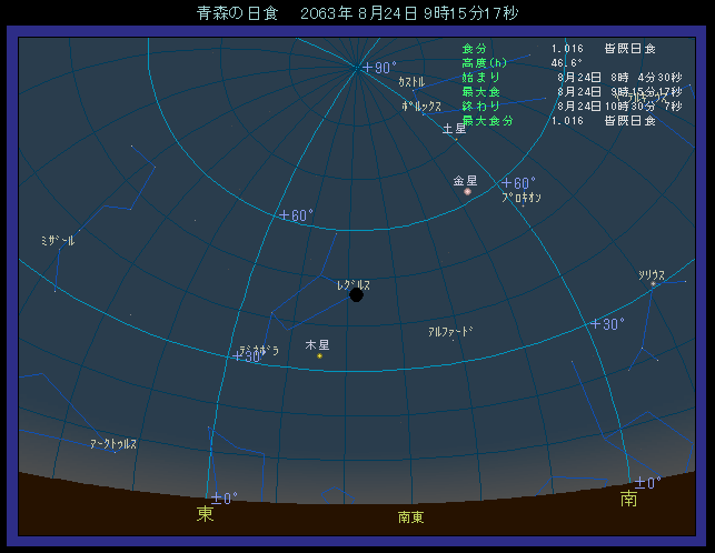 ���z��������ʒu