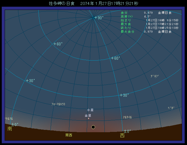 ���z��������ʒu