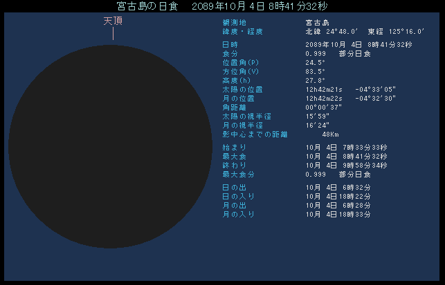 2089�N10��4���@�{�Ó��s�����t�߂��猩�����H