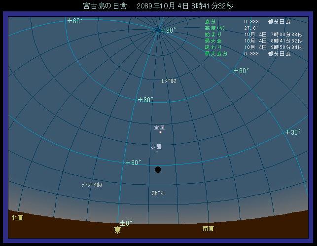 ���z��������ʒu