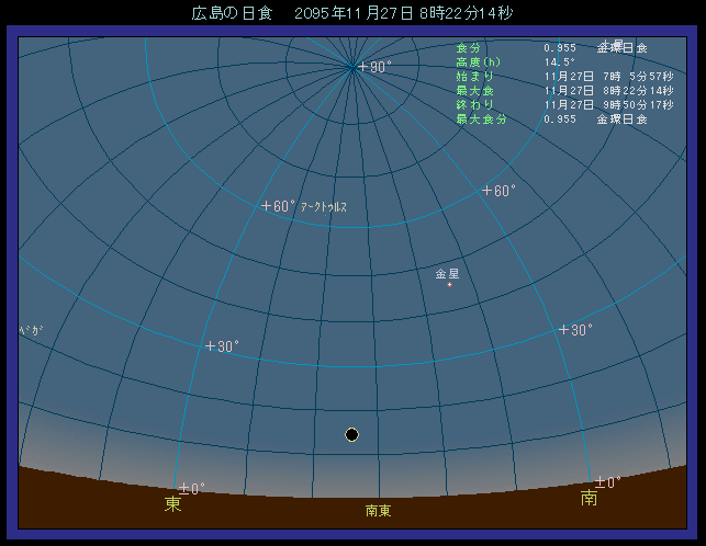 ���z��������ʒu