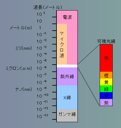 ���i�d���g�j�Ɖ������̐����}