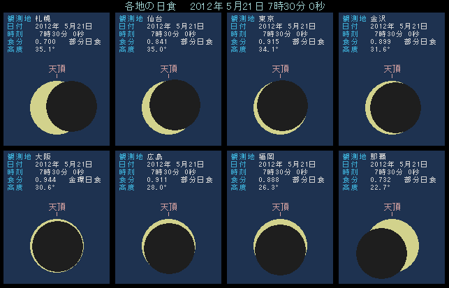 ���z�̌��������Ⴄ��